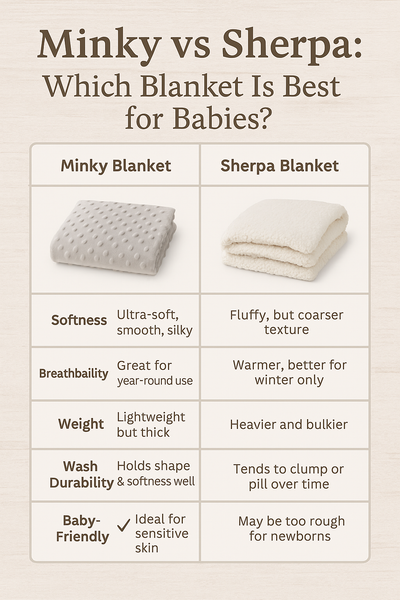 🛏️ Minky vs Sherpa: Which Blanket Is Best for Babies?